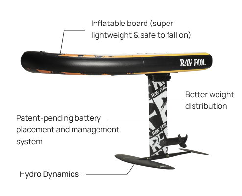 efoil price, electric surfboard pricing