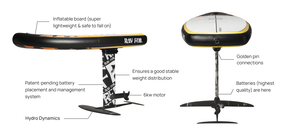 electric surfboard intro, efoil introduction